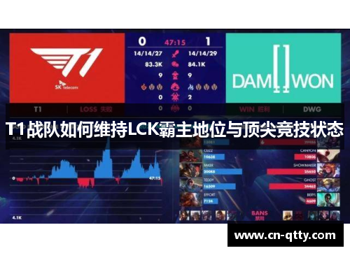 T1战队如何维持LCK霸主地位与顶尖竞技状态