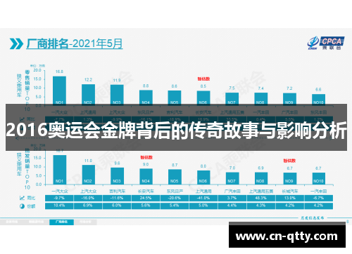 2016奥运会金牌背后的传奇故事与影响分析 2016奥运会金牌背后的传奇故事与影响分析