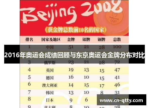 2016年奥运会成绩回顾与东京奥运会金牌分布对比