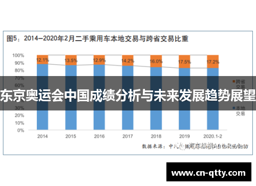 东京奥运会中国成绩分析与未来发展趋势展望 东京奥运会中国成绩分析与未来发展趋势展望