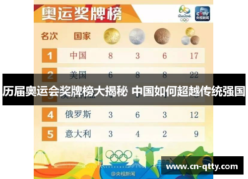 历届奥运会奖牌榜大揭秘 中国如何超越传统强国