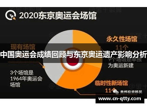 中国奥运会成绩回顾与东京奥运遗产影响分析 中国奥运会成绩回顾与东京奥运遗产影响分析
