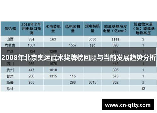 2008年北京奥运武术奖牌榜回顾与当前发展趋势分析 2008年北京奥运武术奖牌榜回顾与当前发展趋势分析